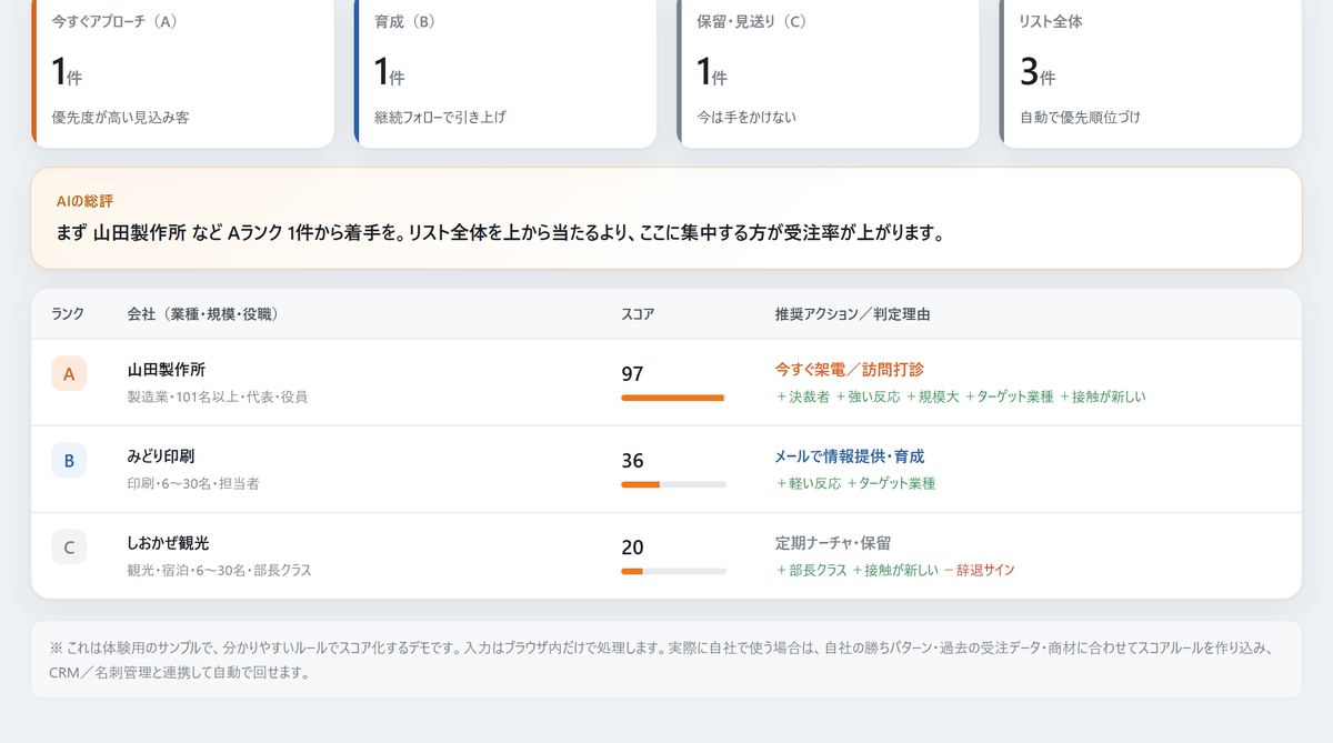 営業リスト スコアリングAIのデモ画面